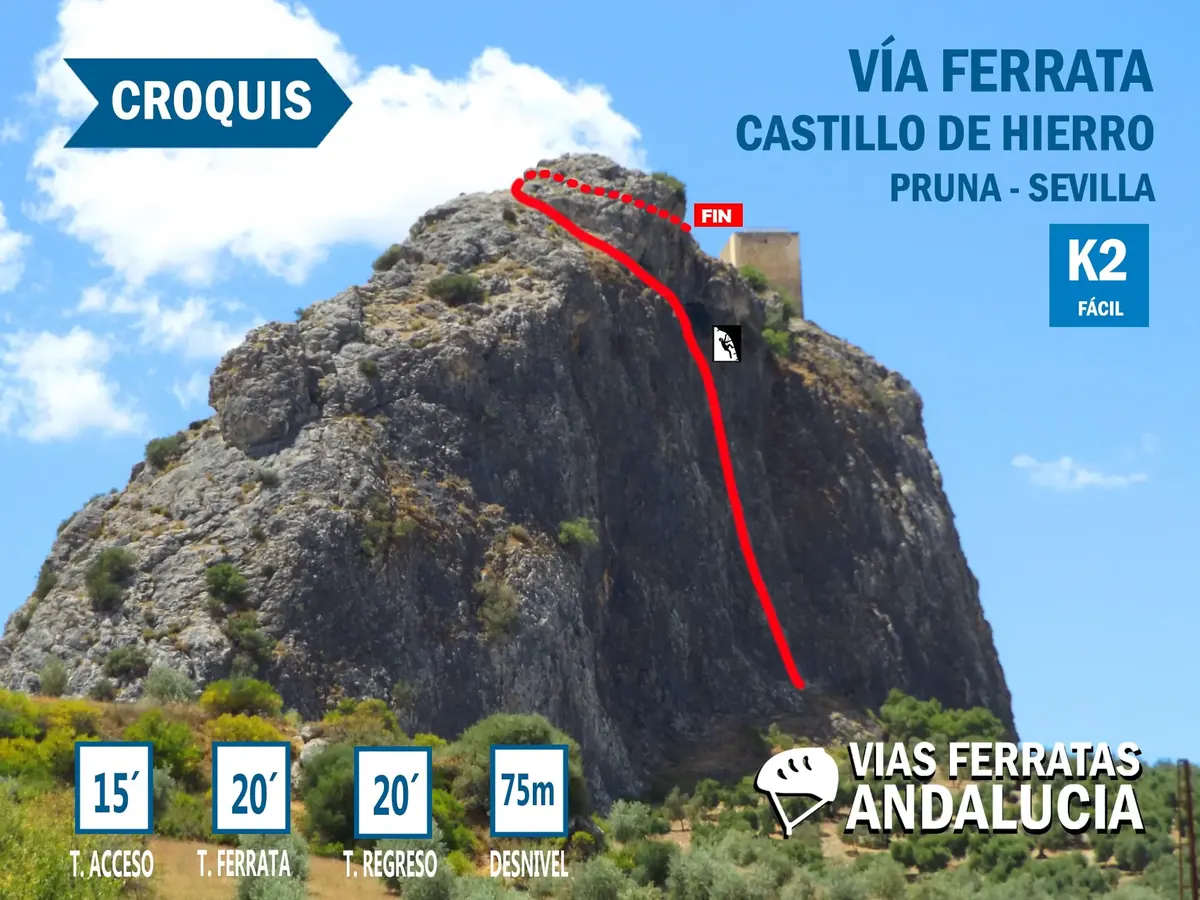 Croquis de la vía ferrata del Castillo de Hierro en Pruna, Sevilla